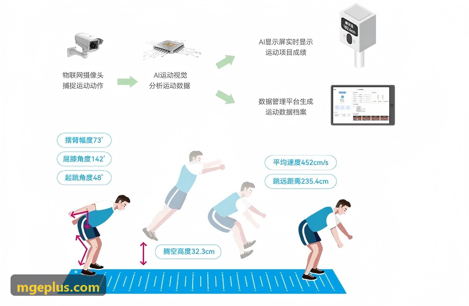 MG电子重度开放世界运行场景